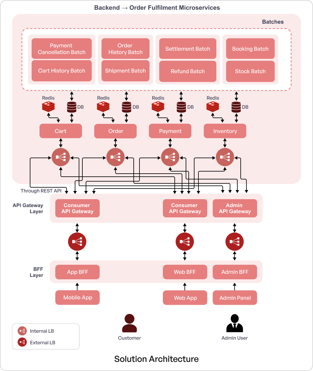 architecture-diagram 1 (1).png